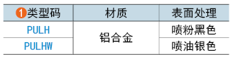 类型码