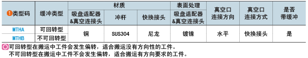 类型码