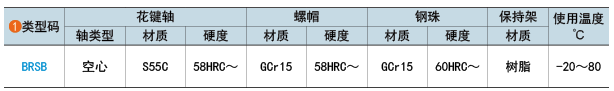 类型码