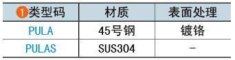 类型码