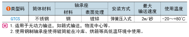 类型码