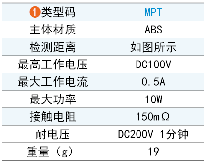 类型码