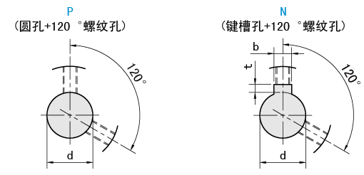 轴孔类型