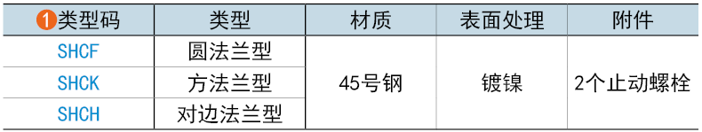 类型码