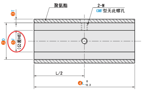 F（轴孔径）
