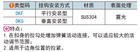 类型码