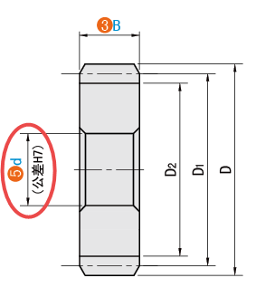 d（孔径）