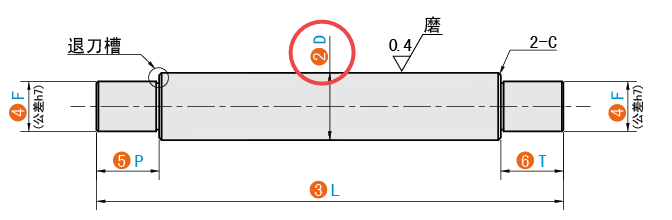 D（轴径）