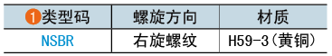 类型码