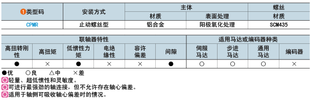 类型码