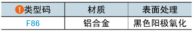 类型码