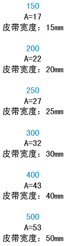 宽度代码