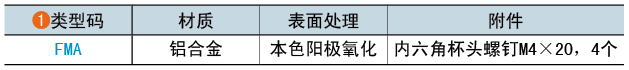 类型码