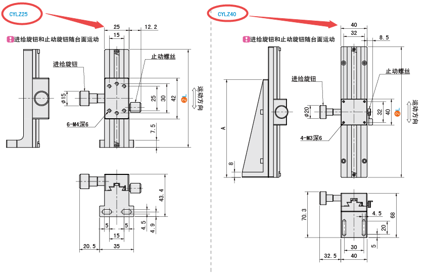 类型码
