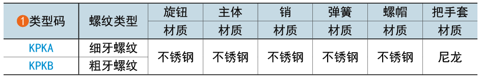 类型码