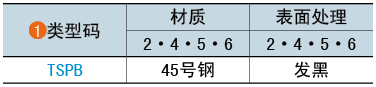 类型码