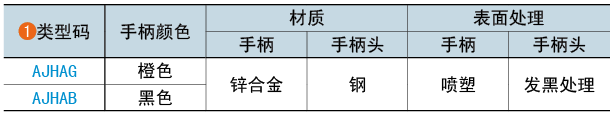 类型码