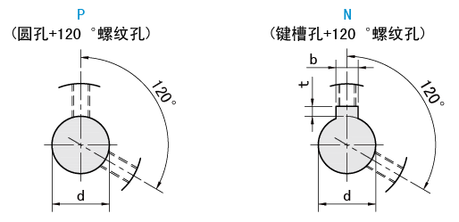 轴孔类型