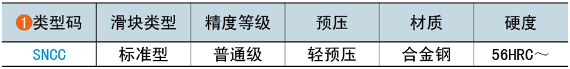 类型码