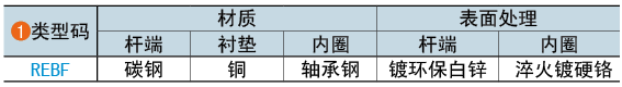 类型码