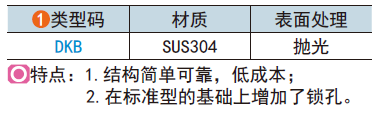 类型码