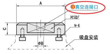 真空连接口规格
