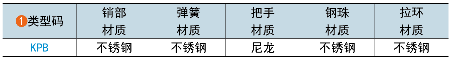 类型码