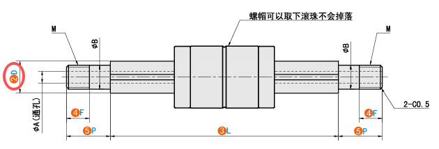 D（轴径）