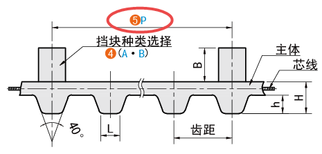 P（挡块安装间距）