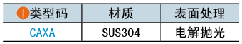 类型码