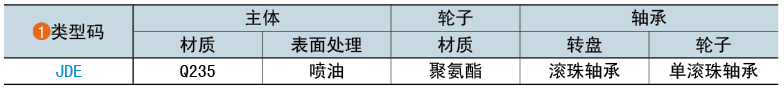 类型码