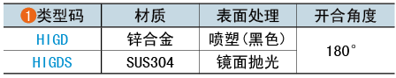 类型码