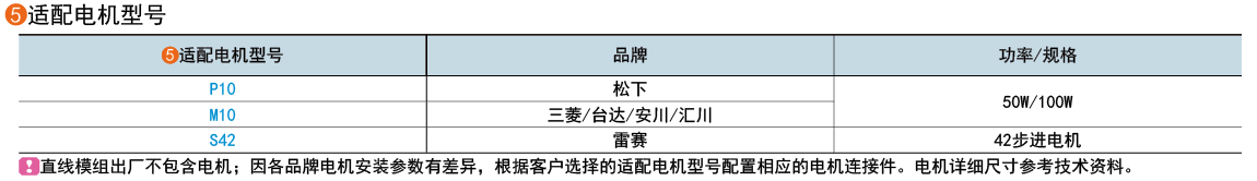 适配电机型号