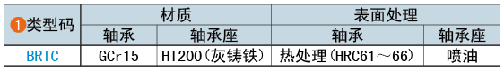类型码