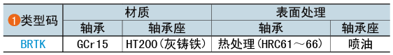 类型码