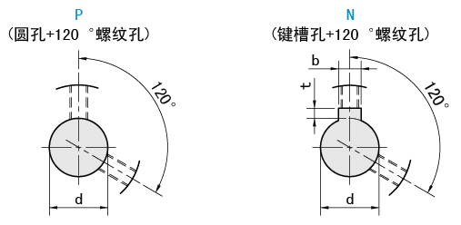 轴孔类型