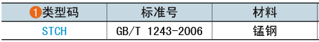 类型码
