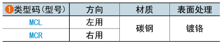 类型码