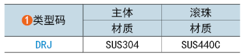 类型码