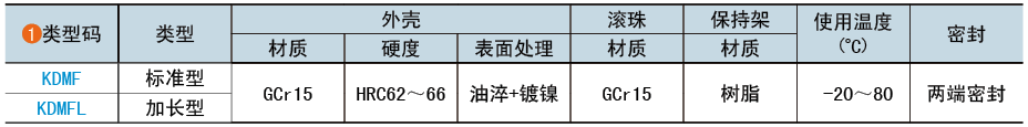 类型码