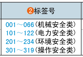 标签号
