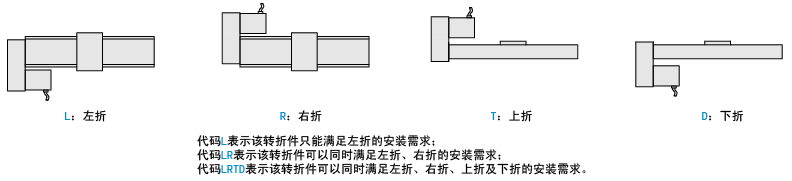 折弯方向代码