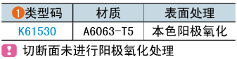 类型码