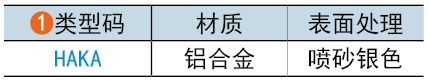 类型码