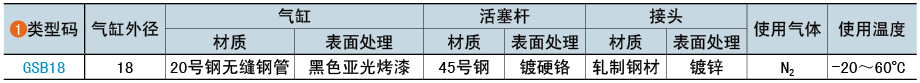 类型码