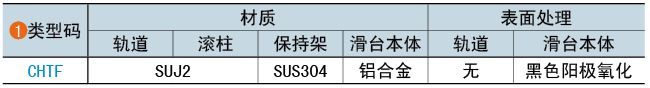 类型码