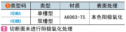 类型码