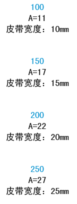 宽度代码