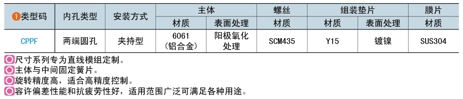 类型码