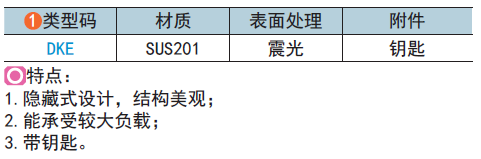 类型码